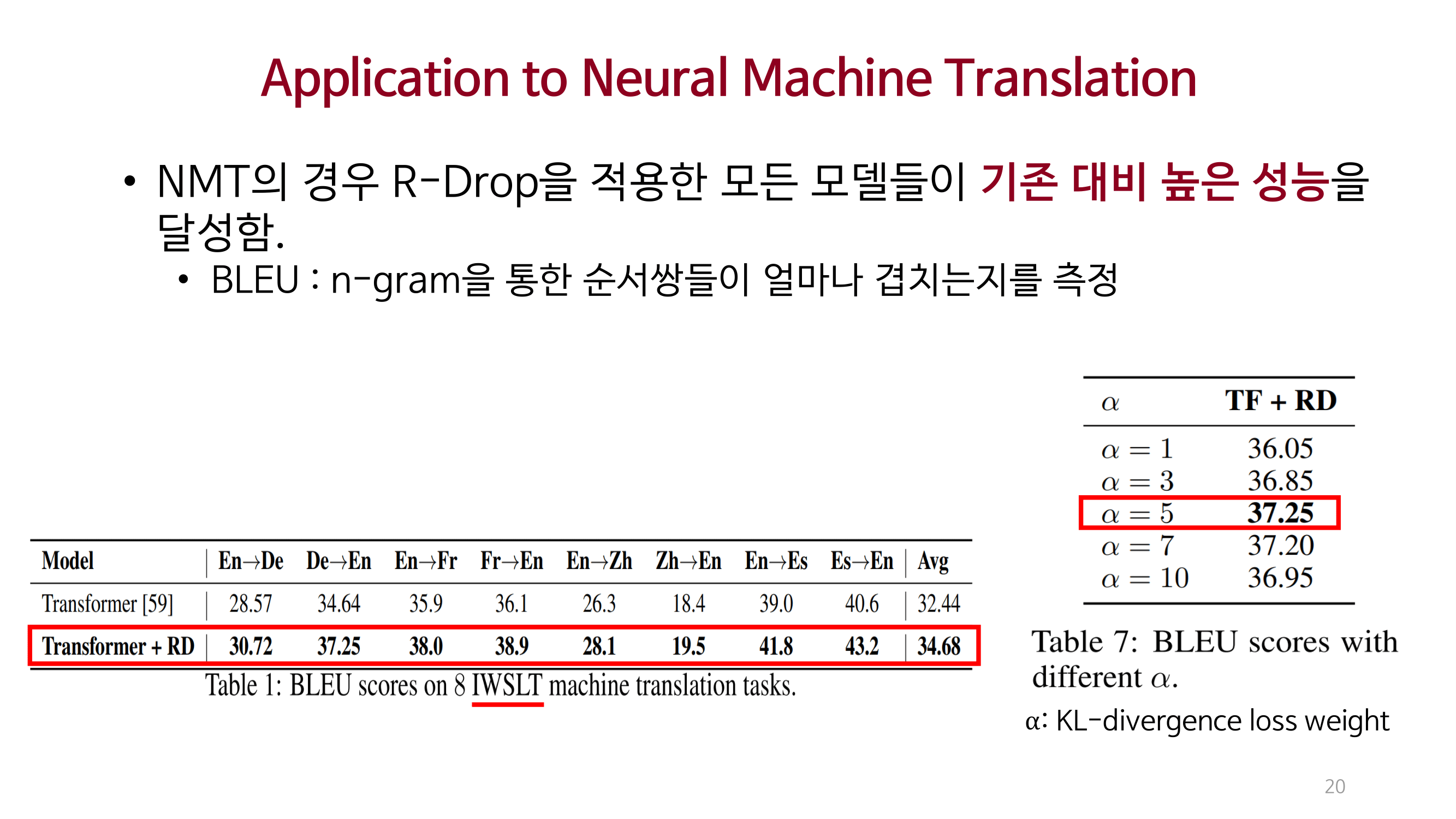 Paper Review. RDropRegularized Dropout for Neural NetworksNeurIPS